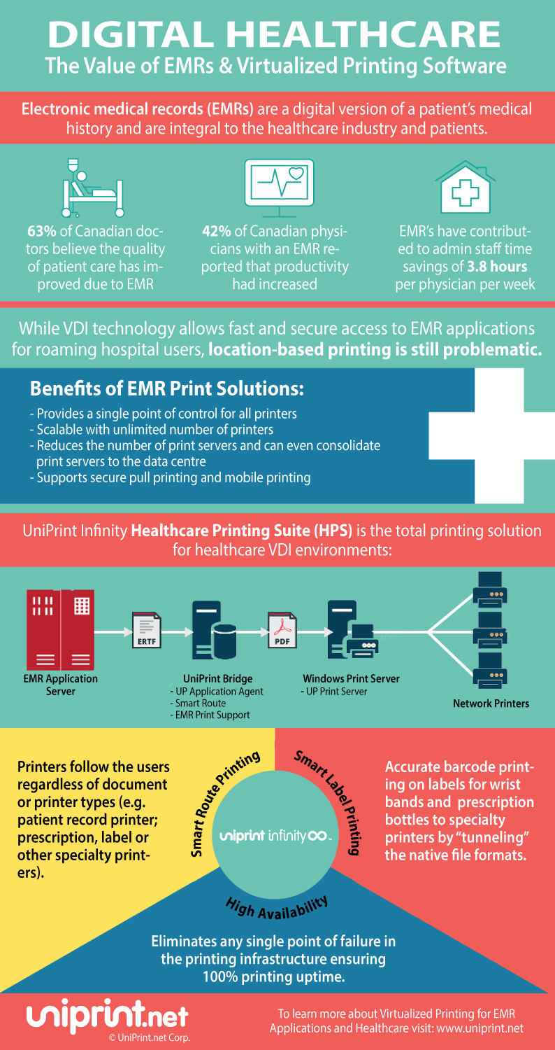 EMR Healthcare Solutions & VDI Printing Software - UniPrint.net