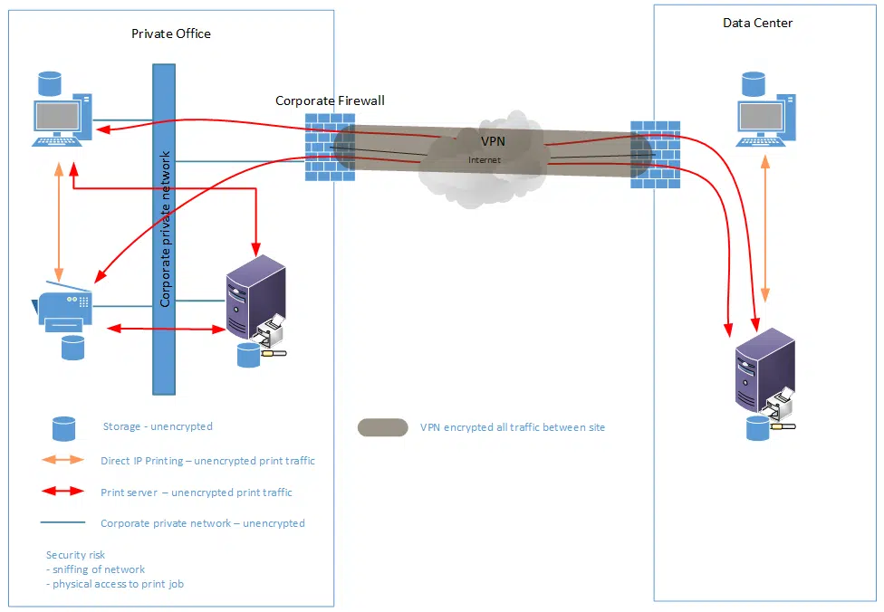 Secure Print 5 Print Security Threats to Watch Out For